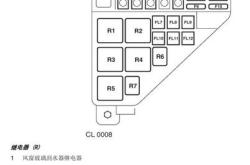 1.汽车保险丝盒的位置