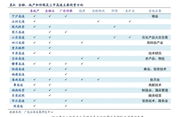 互联网理财概念股票一览