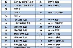 中央8台电视剧节目表