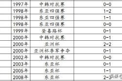 国足与韩国历史战绩分析