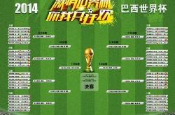 2018俄罗斯世界杯8强对阵图