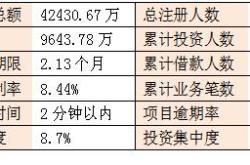 鸽子理财排名解析