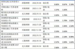 北京最大的理财公司被查