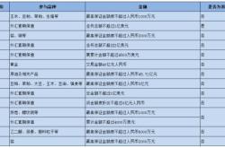 恒力理财平台介绍与评价