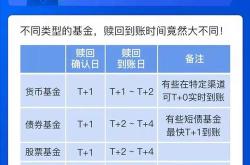 建设银行理财业务盈利方式解析