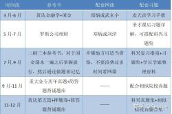 重庆金融理财模式分析与建议