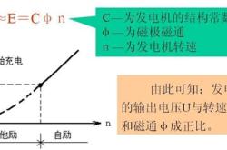 汽车发电机不发电怎么修理