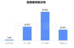 理财魔方老板