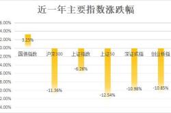 理财和债券基金区别