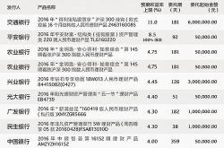 每月理财收益1000元本金需要多少