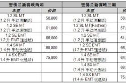 国产汽车在国外的价格是多少