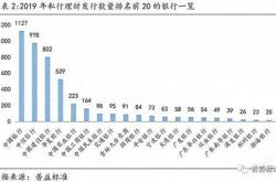 私人银行客户理财方案建议