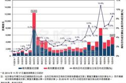 理财通好买基金