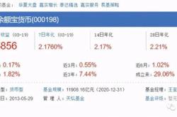 10万理财三个月