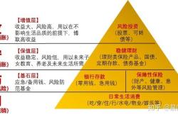 理财基金可以做贷款吗