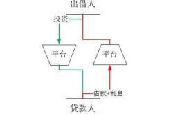 工薪族如何理财最好