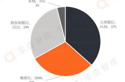 36家银行理财子公司名单