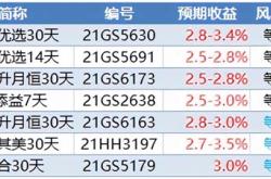 工行理财产品可以提前支取吗