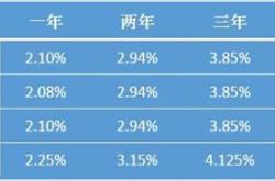 大额存单划算还是理财划算