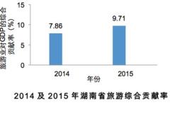 湖南省旅游十二五规划方案