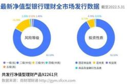 招商银行月月宝理财怎么样