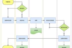 汽车租赁业务流程图片