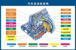 汽车配件名称大全(名称图片)