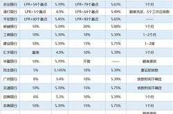 理财预期收益率怎么算