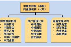 信托理财产品和银行理财的区别