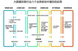 银行理财有问题去哪里投诉