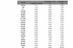 银行理财定投安全吗可靠吗