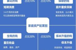 家庭理财的构成是什么意思