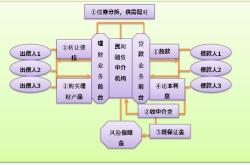 理财中的两个误区