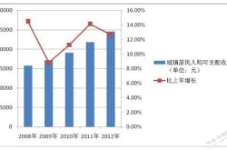 银监会申请理财怎么申请