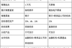 银行厅堂主管和大堂经理区别