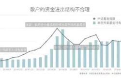 在理财魔方购买基金怎么在基金官网查询?