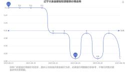 莱芜投资理财公司排名