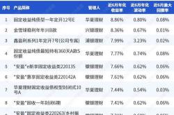 开放式非净值理财产品是什么