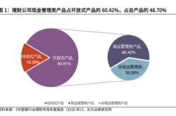 中行开通了投资理财