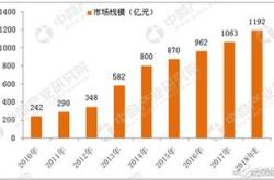 理财质押算不算贷款