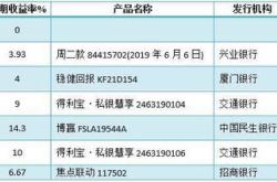 中国银行理财稳健类