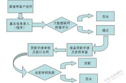 理财产品的营销策划