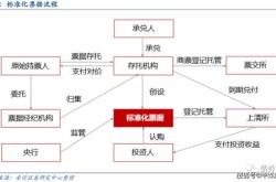 宝象金融的最新进展