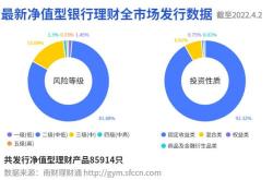 不同银行怎么存钱