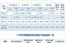 理财净值产品怎么算收入的