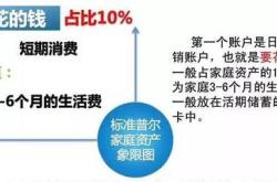 买理财收手续费吗