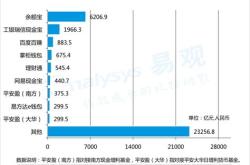 正规理财平台最新排名