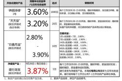 理财产品销售话术