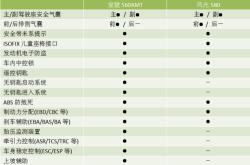 轻卡汽车报价大全4.2