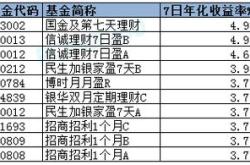 大额存单收益财务投资收益